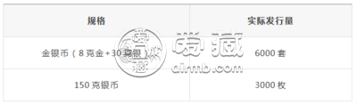 广西壮族自治区成立60周年8克金币 回收价格 市场价