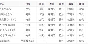 改革開放40周年8克金幣價格最新 市場回收報價