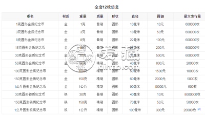 2017版熊猫金银币150克银币回收价格 成交价格