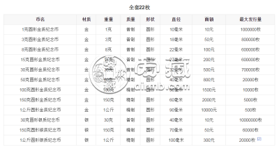 2017版熊猫金银币150克银币回收价格 成交价格