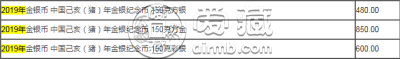 2019年猪年生肖金银币150克长方形银币的最新价格