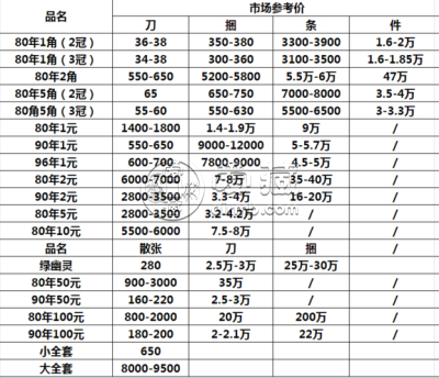 嘉兴回收纸币价格 嘉兴哪里能高价回收纸币