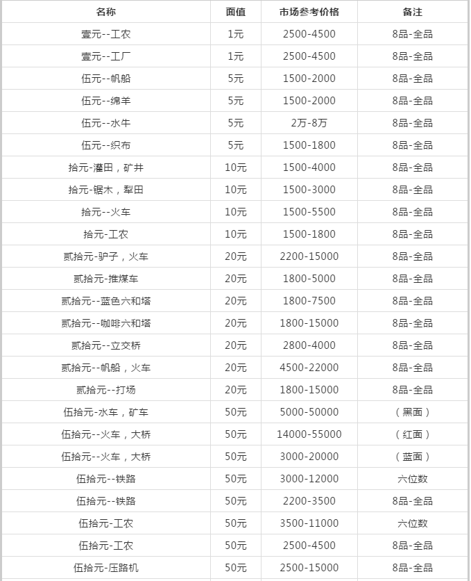 宣城回收纸币价格 宣城钱币回收电话和地址
