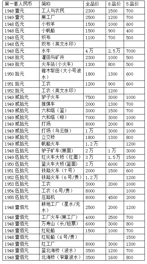 孝感回收纸币价格 孝感钱币回收联系方式