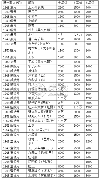 孝感回收纸币价格 孝感钱币回收联系方式