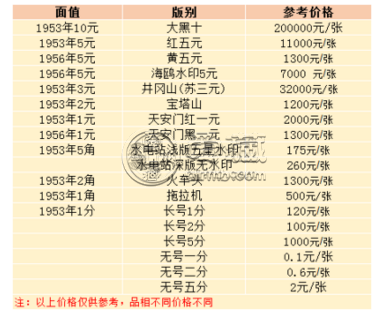 凉山回收纸币价格 凉山回收钱币的地址在哪里
