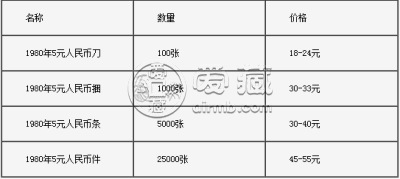 1980年5元纸币值多少钱 1980年的5元纸币价格表