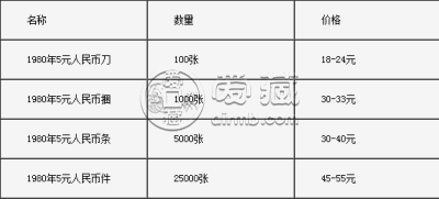 80版5元能卖多少钱 80年5元纸币最新价格表