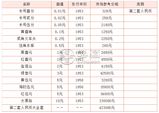 宝塔山2元最新价格  二版宝塔山评级pMG最新价