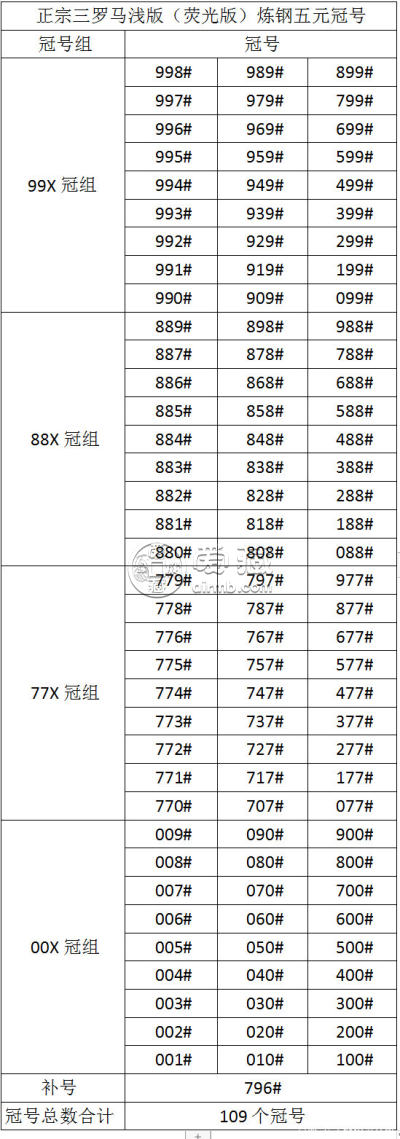 炼钢工人荧光版多少钱 炼钢工人荧光版评级价格