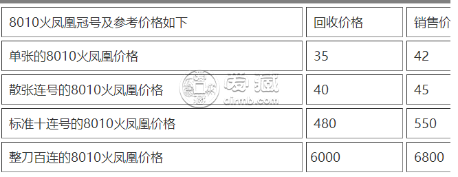 第四套钱币10元一张值多少钱   四版10元人民币最新价格