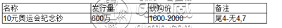2008年奥运钞10元银行发行价格多少      奥运钞最新价格表2022