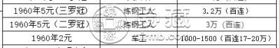 5元炼钢工人现在值多少钱    1960年5元炼钢工人钱币收藏价格
