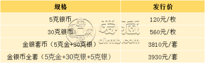 第19届亚洲运动会金银纪念币价格 亚运会金银纪念币价格