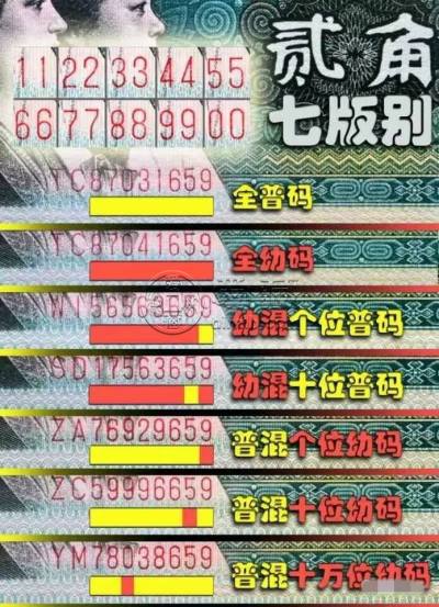 8002纸币最新成交价格 四版币8002价格
