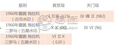 拖拉机价格 第三套拖拉机一元纸币价格