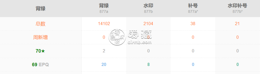 背綠水印一角多少錢    1962年1角紙幣值多少錢1角回收價(jià)格