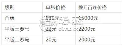 长江大桥2角值多少钱  长江大桥2角最新价格