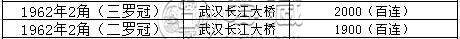 1962年2角回收价格  1962年2角纸币价格表