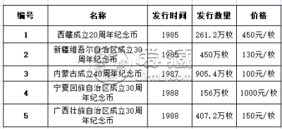 内蒙古40周年纪念币值多少钱  1987年内蒙古自治区纪念币价格