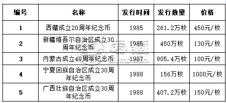 内蒙古40周年纪念币值多少钱  1987年内蒙古自治区纪念币价格