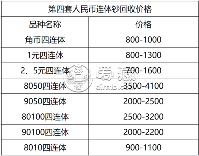 10元四连体钞回收价格  第四套人民币10元四连体钞值多少钱