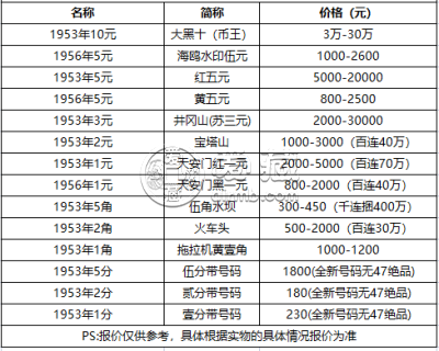 苏三元回收价格表  苏三元纸币值多少钱