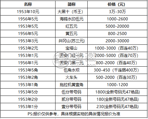 苏三元回收价格表  苏三元纸币值多少钱