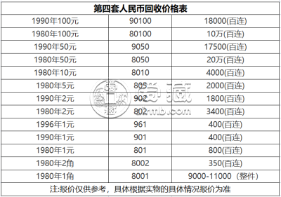 1980年2元纸币值多少钱   1980年2元纸币价格表