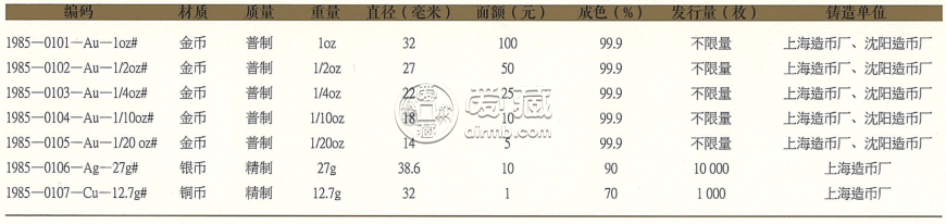 1985年熊猫金币回收价目表   1985年熊猫金币现价