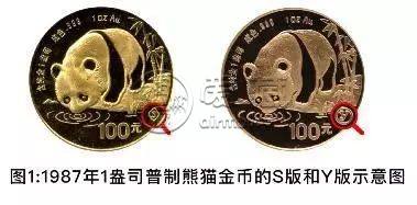 1987年熊猫金币回收价目表    1987年熊猫金币价值