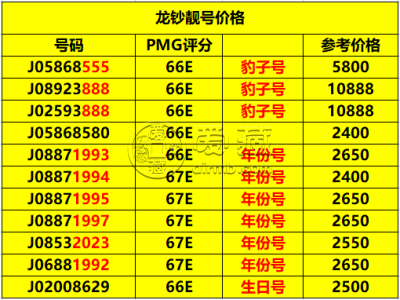 千禧年龙钞最新价格  千禧年龙钞值多少钱