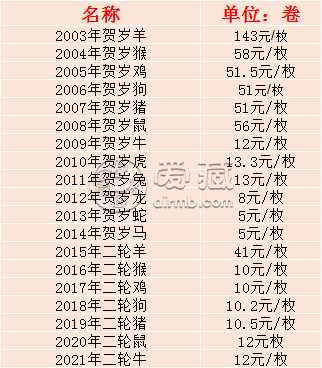 1992年12生肖发行12周年1公斤银币      12生肖银币纪念币价格