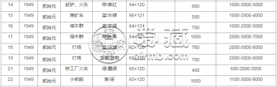 第一套人民币20元价格  1948年20元价格