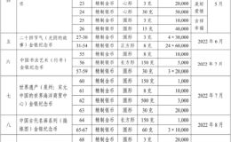 金银币发行计划2022    2022年贵金属纪念币项目发行计划