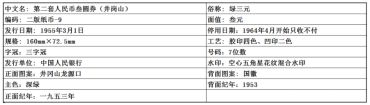 1953年版3元人民币最新价格 绿三元最新价格是多少