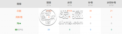 1962年背绿水印一角纸币值多少钱      第三套人民币背绿水印壹角价格