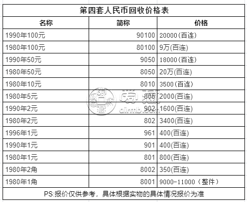 1990年50元值多少錢(qián)  1990年50元最新價(jià)格