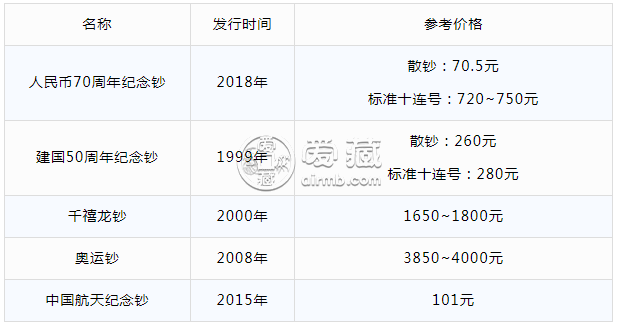 08年奧運鈔最高價格 紀(jì)念鈔價格參考