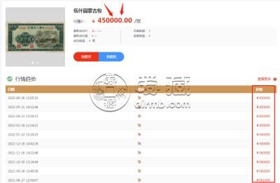 一版币5000元蒙古包一张值钱价格    第一套人民币伍仟圆价格汇总