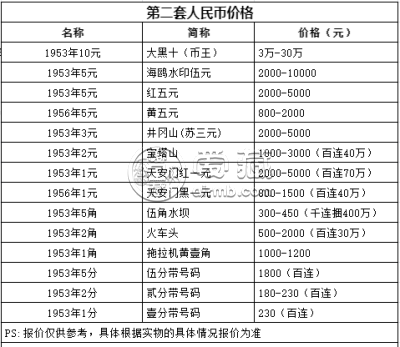 1953年10元大黑拾值多少钱