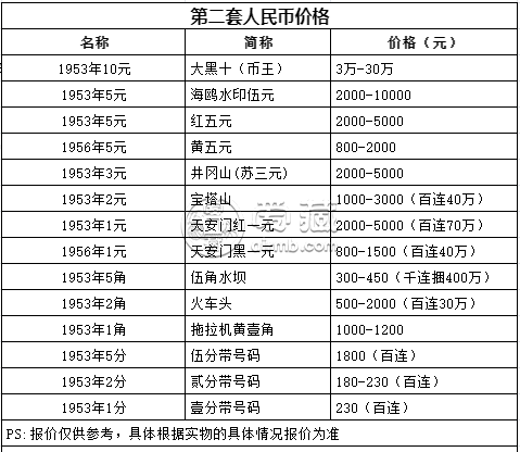 1953年10元大黑拾值多少錢