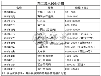 二版二元价格 最新市场价格