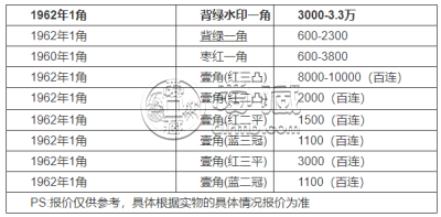 背水一角价格 价格走势
