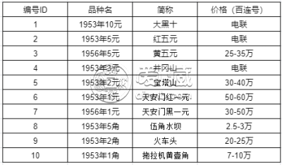 1953年拖拉机1角最新市场价格