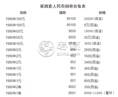 1990年一元纸币值多少钱 最新价格表