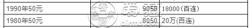 80年50元纸币最新价格 行情分析
