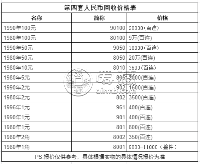 80年2角人民币值多少钱一张 值得收藏吗