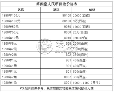 90版100元单张价格 值得收藏吗