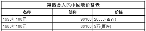 80100人民币最新价格 市场行情分析